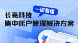 一图看懂2121非凡科技集中账户管明确决计划